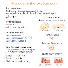 Image result for Systemic Sclerosis