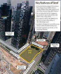 Ioi corporation 1961 share price today fundamental. Ioi Properties Sells Singapore Land For Rm2 89b Market News Propertyguru Com My