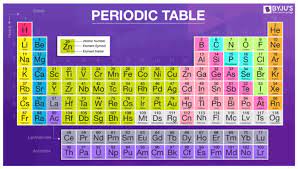 Explain how an atom's valence electron configuration determines its place on the periodic table. Periodic Table Of Elements Atomic Number Atomic Mass Groups Symbols