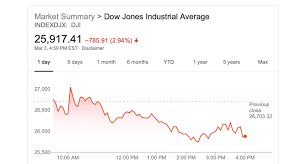 From bitcoin, the free encyclopedia. Coronavirus Prompts Fed To Slash Interest Rate Stocks Slide Gold Spikes Bitcoin Uncertainty Economics Bitcoin News