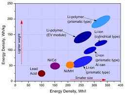 An ion has 26 protons, 29 neutrons, and 23 electrons. Nanostructured Materials For Next Generation Energy Storage And Conversion
