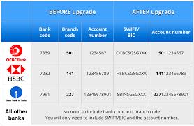 Locate any bank branch in india. Interbank Giro Infrastructure Upgrade March 2015 Talenox