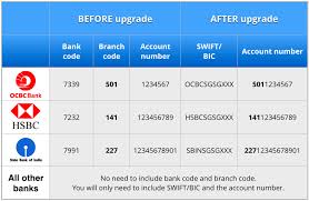Lookup for more information about dbsssgsgxxx or it's related swift codes. Interbank Giro Infrastructure Upgrade March 2015 Talenox