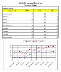 dibels progress monitoring chart for individual students 2nd grade