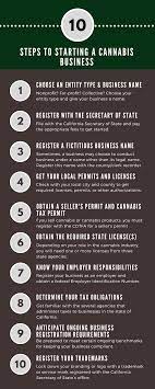 10 Steps To Start A California Cannabis Business - California Cannabis Cpa