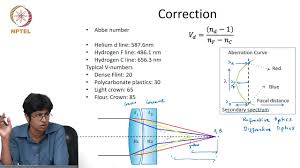 نتیجه جستجوی لغت [aberration] در گوگل