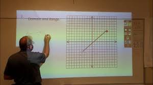 Domain and Range from Graphs TR 1 to 3