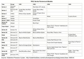 1992 1993 Paramount Mountain Bike Questions Bike Forums