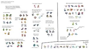 silly summary breakdown of gen 4 thesilphroad