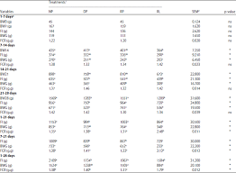 A phosphate in blood test measures the amount of phosphate in your blood. Adaptability Of Broilers To Dietary Phosphorus Repletion And Depletion Programs Scialert Responsive Version