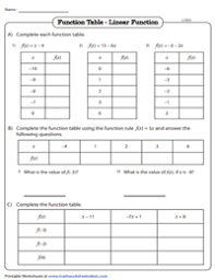 Input output table worksheets for basic operations from input output tables worksheets, source:thoughtco.com. Function Table Worksheets