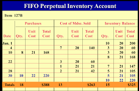Persediaan Inventory Thinkfaster