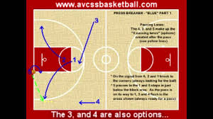 Pin On Press Breaking Plays In Youth Basketball