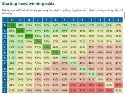 In Poker, How Can You Calculate The Odds Of Getting A Particular Hand? -  Quora