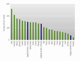 do we have too many hospitals the bmj hospital nhs health services