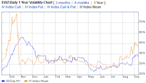 Brazil Etf Ewz Hits Multi Year Lows As Volatility Spikes