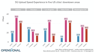 The service is designed to provide high speed access to the internet with download speeds of at least 10 mbps and an upload speed of at least 1 mbps. Report 5g Upload Speeds Face Challenges Phone Does The Heavy Lifting Telecompetitor