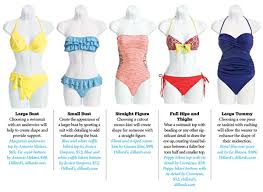 It squeezes you in all the right places. Swimming Suits For Body Typeslunawsome Swimsuit For Body Type Bikinis Swimsuits