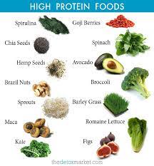 Pin On Healthy Food