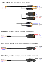 This can be done by either soldering the shield and negative wires of the xlr to the sleeve of the plug. Cabling Connections The 7 Deadly Sins Proaudioblog Co Uk