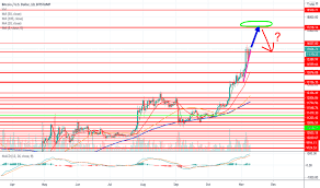 Harris (2021, april 26.) will btc continue to rise? Page 17 Search In Trading Ideas For Rise