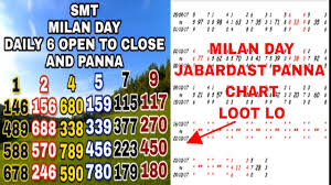 80 Extraordinary Milan Day Chart