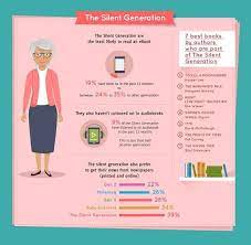 Is Gen-Z the New Silent Generation? – The Jamia Review