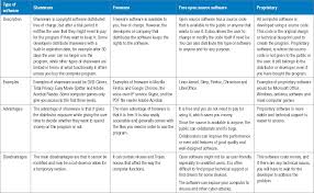 Advantages and disadvantages of second generation of computer. 1 4 Advantages And Disadvantages Of Using Computers Basic Concepts Of Computing Siyavula