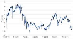 time to buy muni bond cefs at deep discounts vaneck