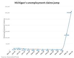 Opinion Fix The Broken Unemployment System