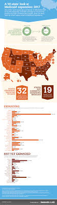 Pin By Lynn Mcdaniel On My Data Bank Us Medicaid Healthcare Infographics Home Health Aide