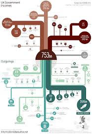 uk government spending incomes outcomes information is