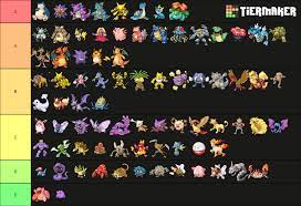 Pokemon Firered Leafgreen Nuzlocke Viability Rankings 4 0 Nuzlocke