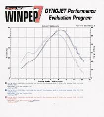 cr250r dyno jd jetting