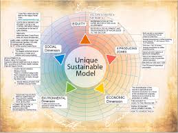 Khadamqenah97 april 26, 2019 at 9:28 pm. Signaling Southern Sustainability When Do Actors Use Private Or Public Regulatory Authority To Market Tropical Commodities Sciencedirect