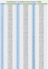 Centimeters To Inches Table Cm Inches