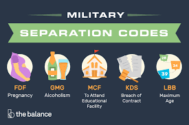 Complete List Of Military Separation Codes On Documents
