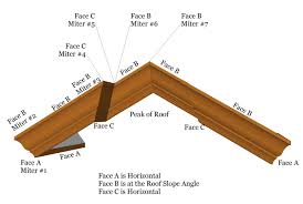 Peel & stick crown molding installs in minutes with no tools, no measuring. Rake Crown Moulding Miter Angles