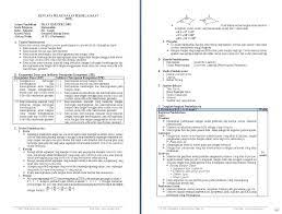 Rpp dibuat oleh guru untuk membantunya dalam mengajar agar sesuai dengan standar kompetensi. Rpp 1 Lembar Matematika Wajib Kelas 12 Sma Ma Semester 1 Antapedia Com