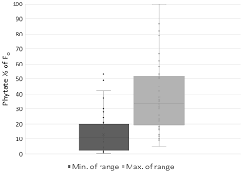 We did not find results for: Bg Reviews And Syntheses Ironing Out Wrinkles In The Soil Phosphorus Cycling Paradigm
