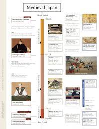 Among the most prominent periods of japan's history was the sengoku period. Timeline Of Medieval Japan Illustration World History Encyclopedia