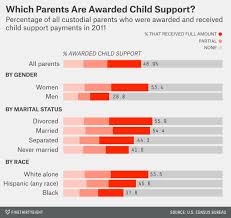 How Much Is Child Support For 1 Kid Kids