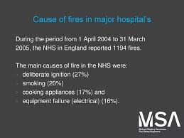 Houston methodist spokesperson gale smith told the media that 153 workers had their employment terminated or resigned on tuesday. Fire Safety In Healthcare 23rd September Ppt Download