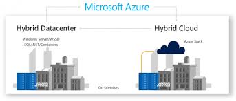 Windows Server 2008 End Of Life Risks And Opportunities