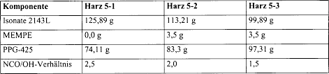Wozu braucht der mensch kalium? De69432367t2 Orthopedic Support Material Google Patents