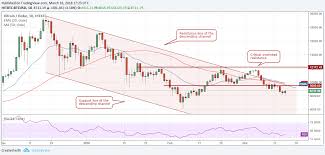 Although bitcoin and cryptocurrencies aren't considered as legal tender in hawaii or in the united states in general, people are completely free to buy, sell, and trade bitcoin and cryptocurrencies. California Law Bitcoin From Mining