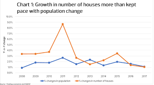 Employment opportunities and a relatively low cost of living in malaysia attract many foreign professionals, especially to the capital of kuala lumpur. Housing In Malaysia An Issue Of Affordability Not Availability Edgeprop My