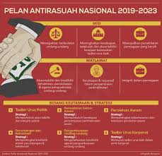 Syed Johan Rizal Nacp Harus Dilaksanakan Dengan Telus
