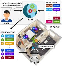 CVPR Poster TANGO: Training-free Embodied AI Agents for Open-world Tasks