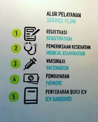 Untuk umrah/haji, minimum 2 minggu sebelum berangkat ke tanah suci. Cara Daftar Online Vaksin Umroh Unbrick Id